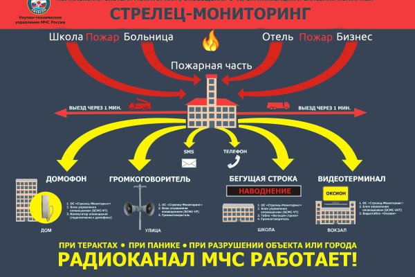 Кракен сайт работает