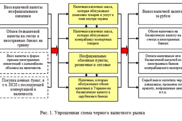 Кракен kr2web in